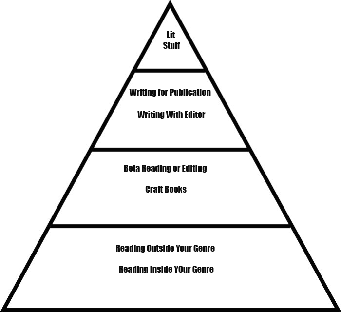 essay of food pyramid